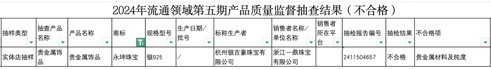失”的永坤黄金开元棋牌“消(图3)