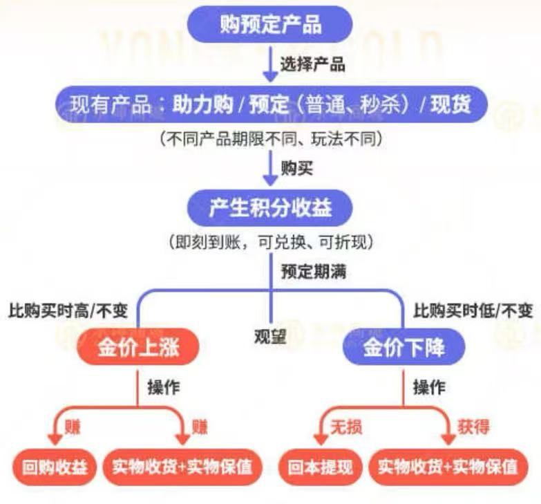 失”的永坤黄金开元棋牌“消(图5)